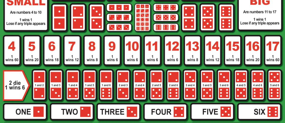 Sic Bo – A Complete Guide to Playing and Winning
