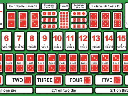 Sic Bo – A Complete Guide to Playing and Winning
