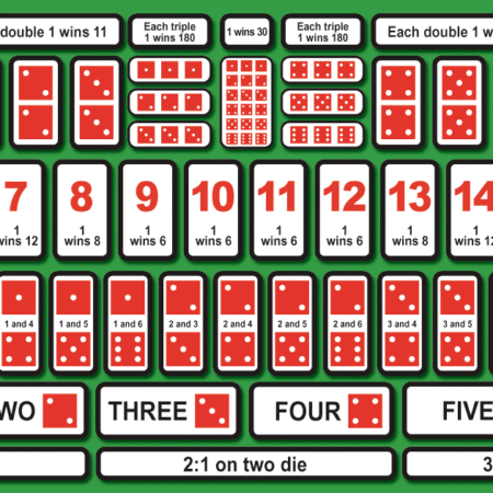 Sic Bo – A Complete Guide to Playing and Winning