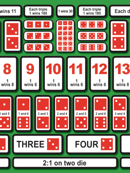 Sic Bo – A Complete Guide to Playing and Winning