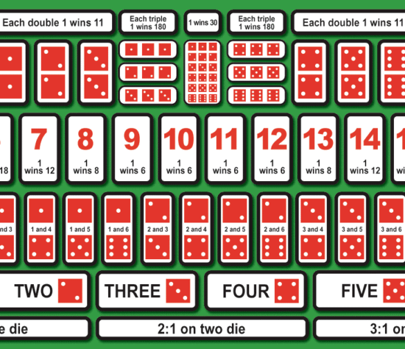 Sic Bo – A Complete Guide to Playing and Winning
