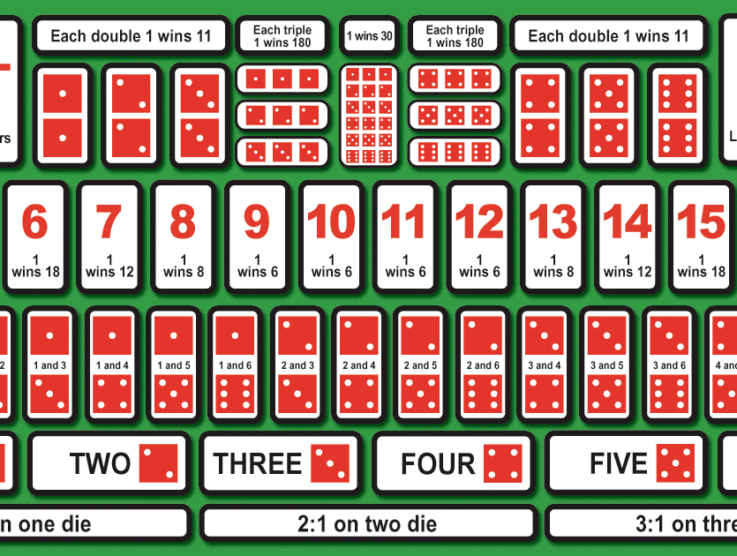 Sic Bo – A Complete Guide to Playing and Winning